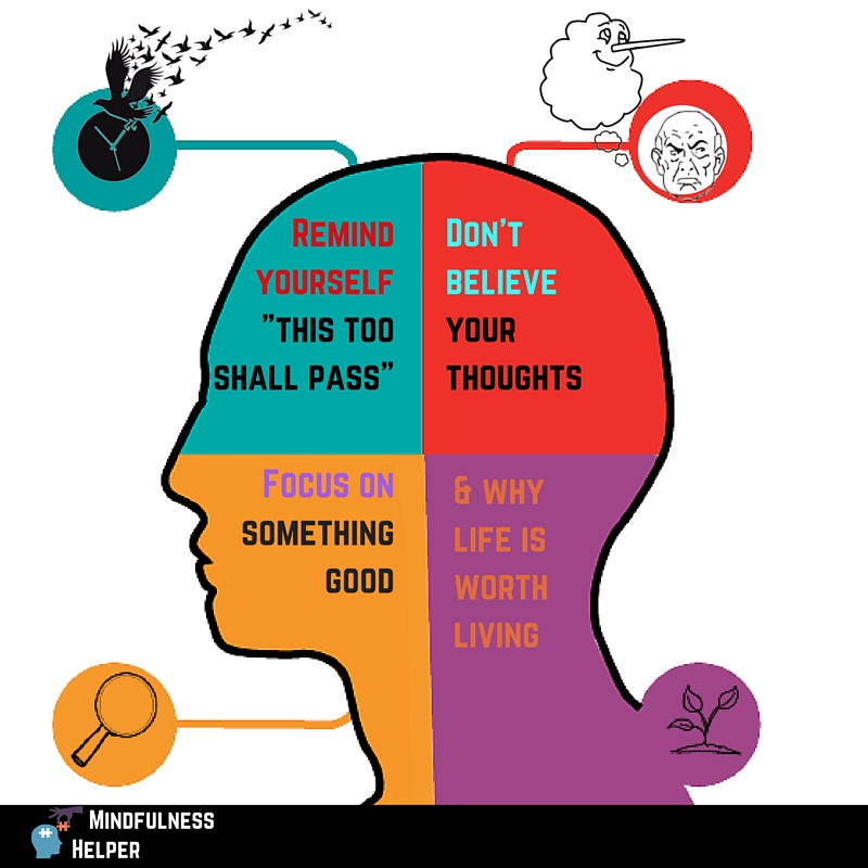stress infographic mindfulness